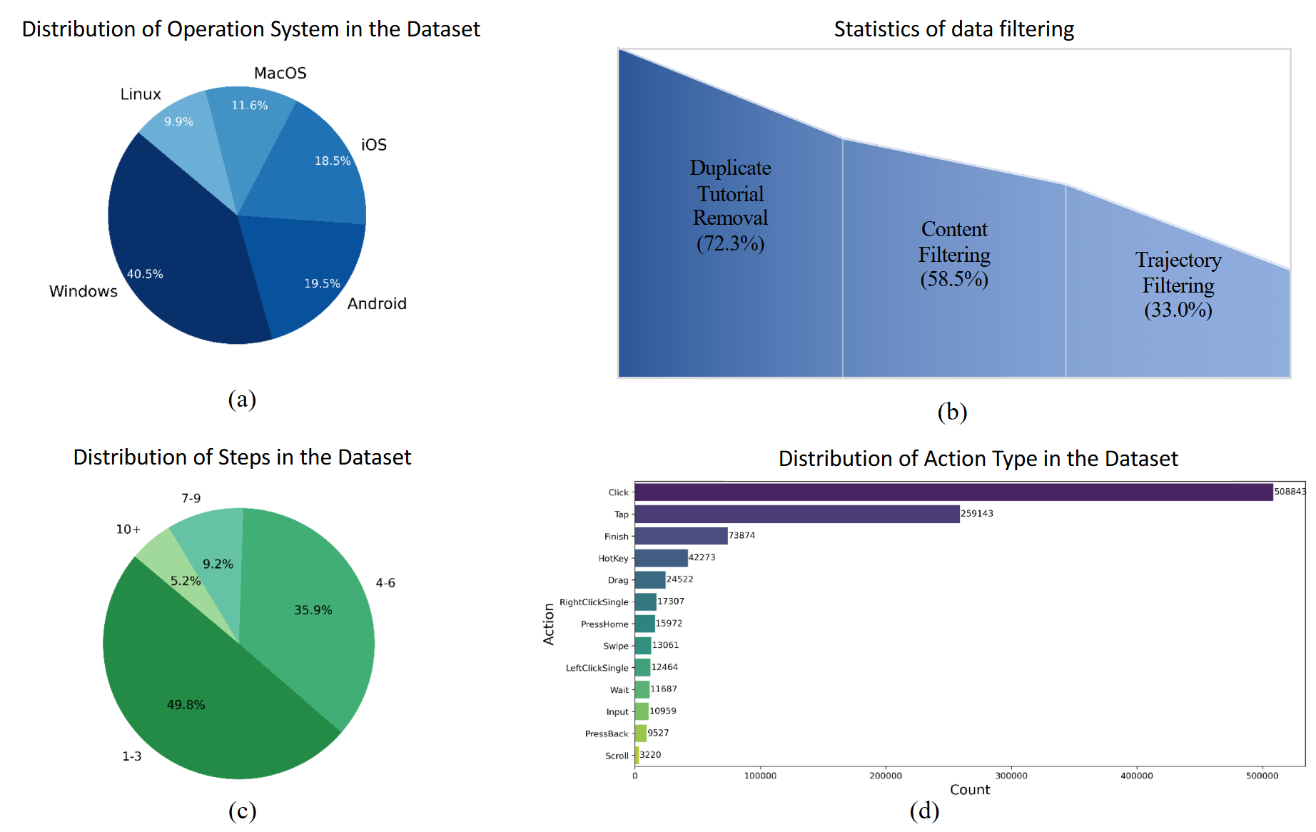 TongUI: Internet-Scale Trajectories from Multimodal Web Tutorials for ...